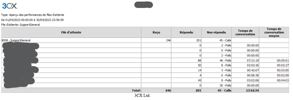 rapport statistiques 3CX